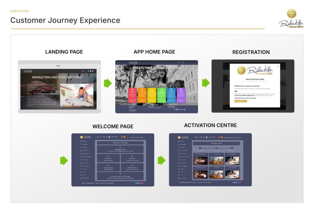 rlm customer journey